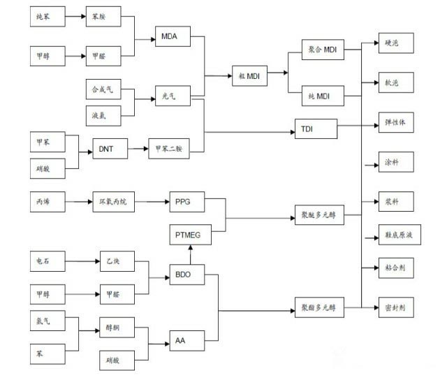 海洋地震勘探原理