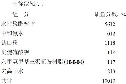 空調(diào)過濾網(wǎng)清洗