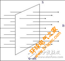 磁通定理_磁通密度計算公式_變壓器空載運行的磁通和感應電動勢