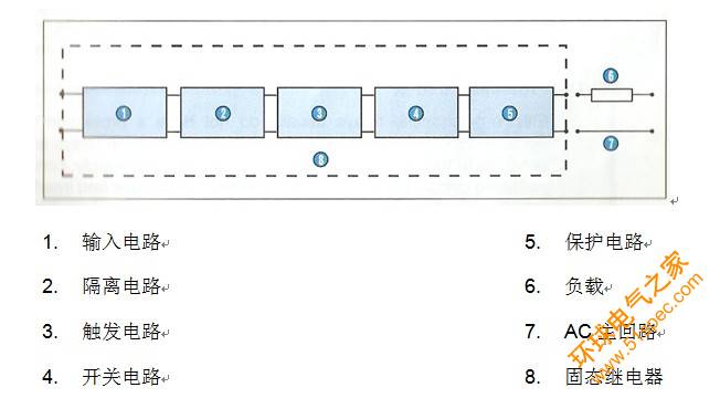 固態繼電器原理圖